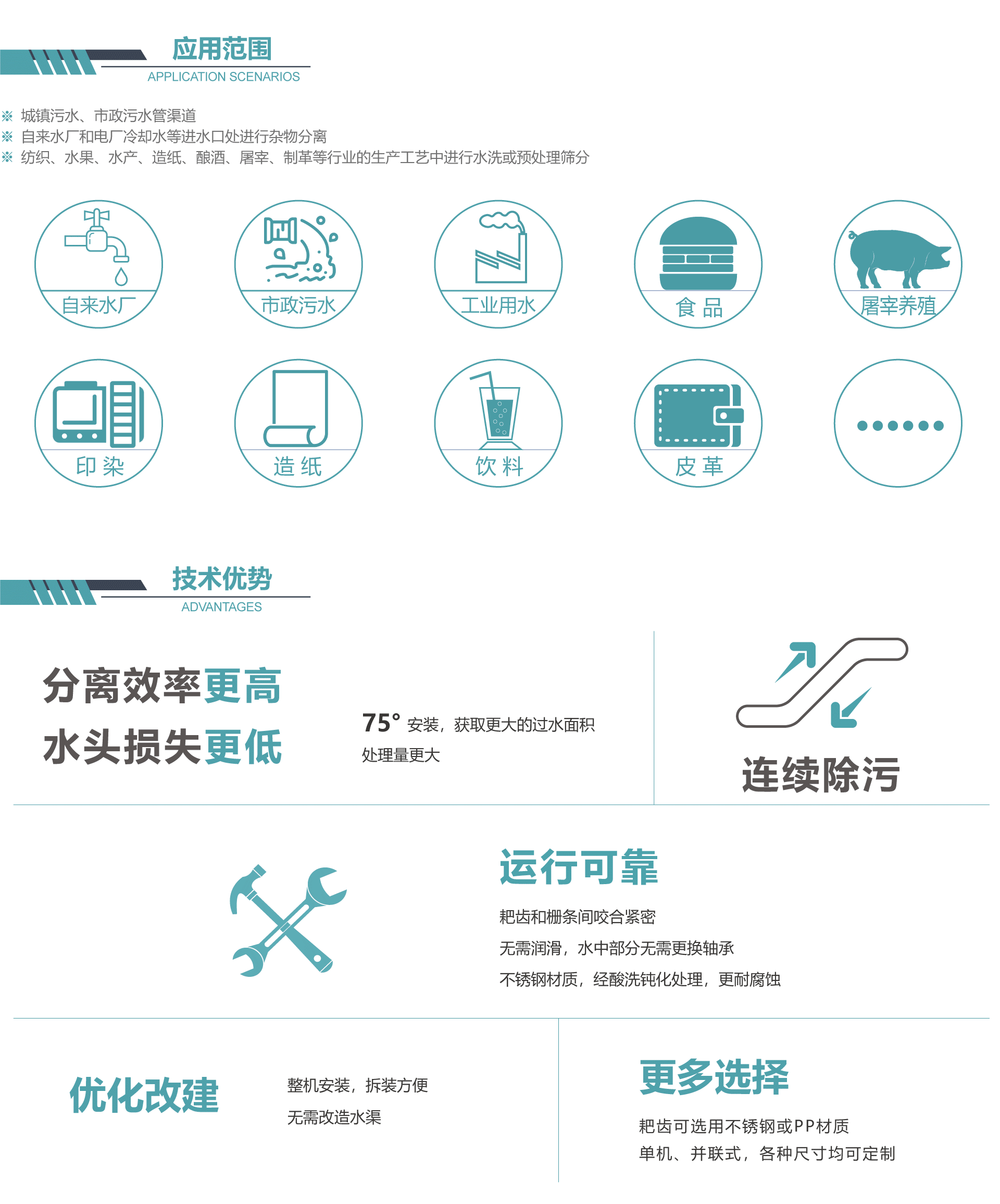 回轉(zhuǎn)格柵技術優(yōu)勢